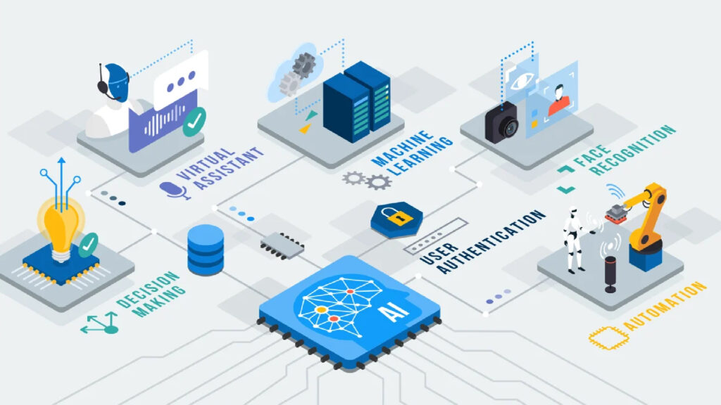 AI integration in business