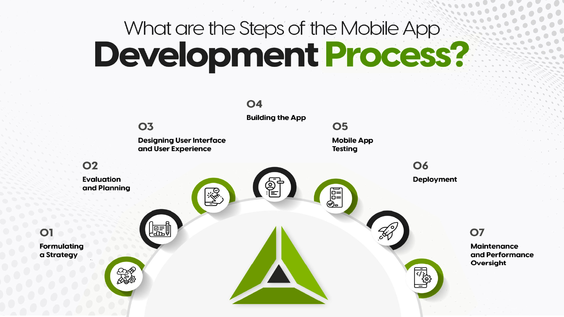 Custom mobile app development